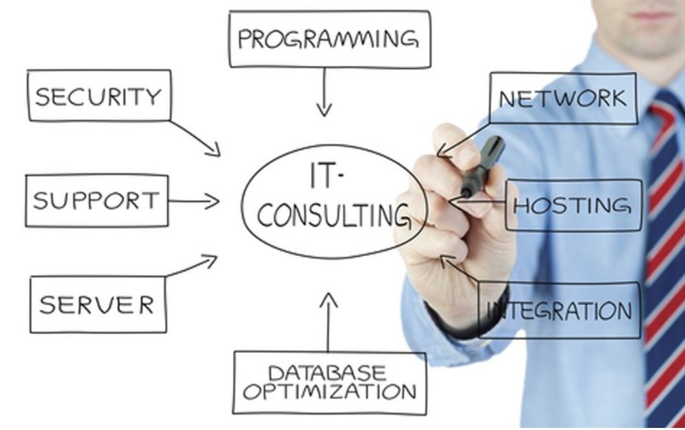 Why Should Your Business Choose IT Consulting Services?